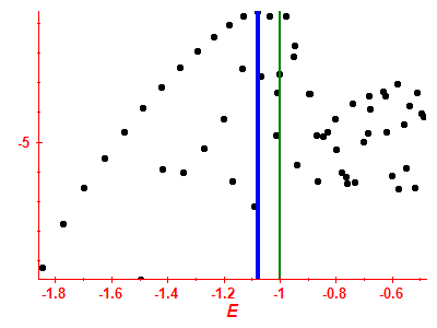 Strength function log